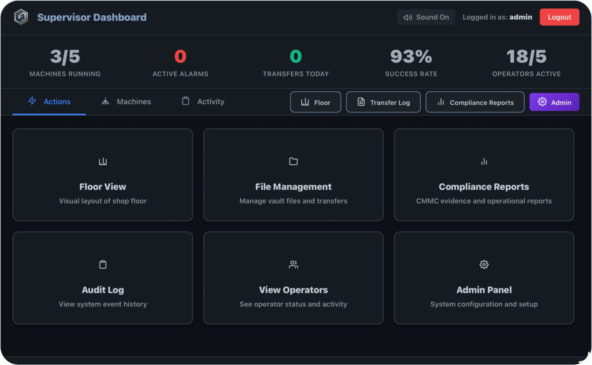SMC Supervisor — dashboard overview
