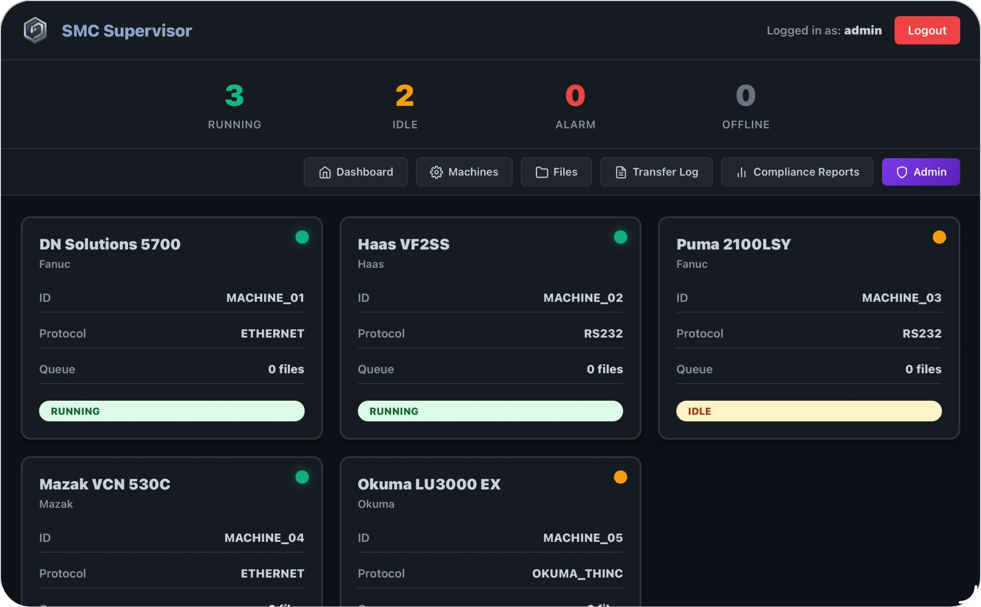 SMC Supervisor — machine status view